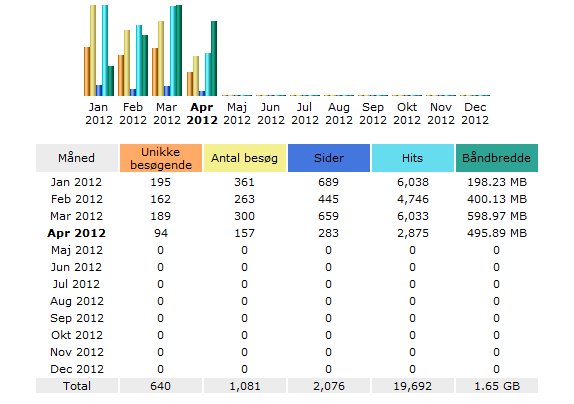 Web statistik www.etv-denmark.com